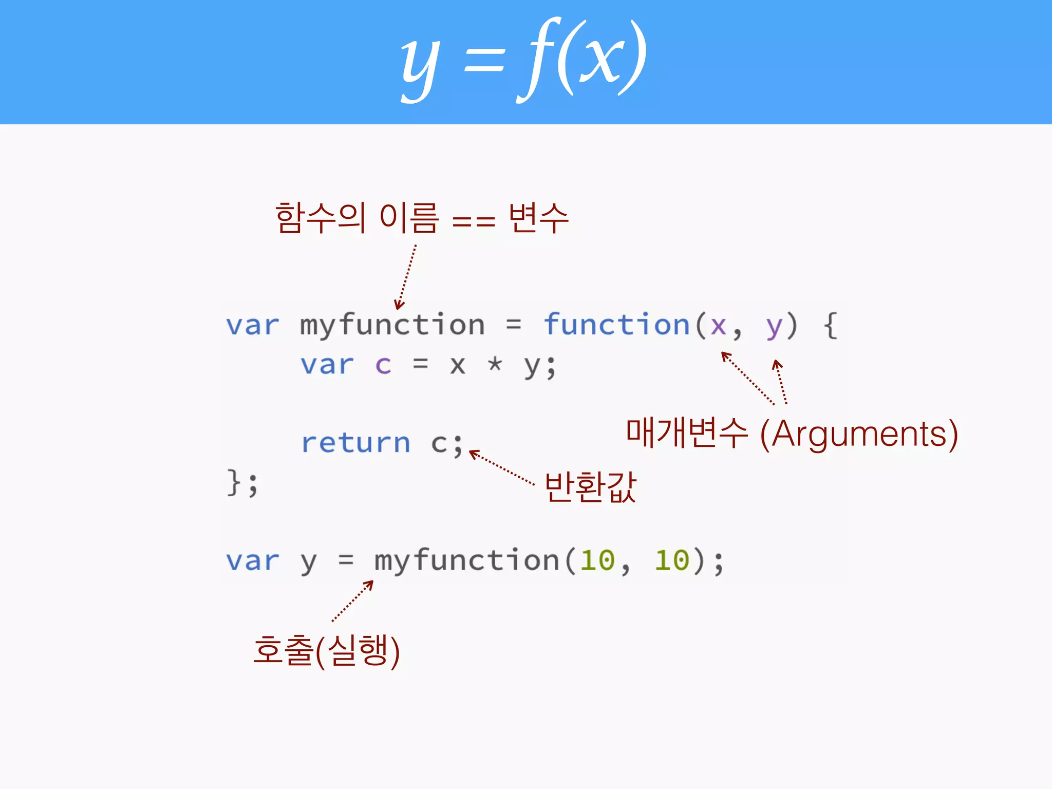 y = f(x)
함수의 이름 == 변수
매개변수 (Arguments)
반환값
호출(실행)
 