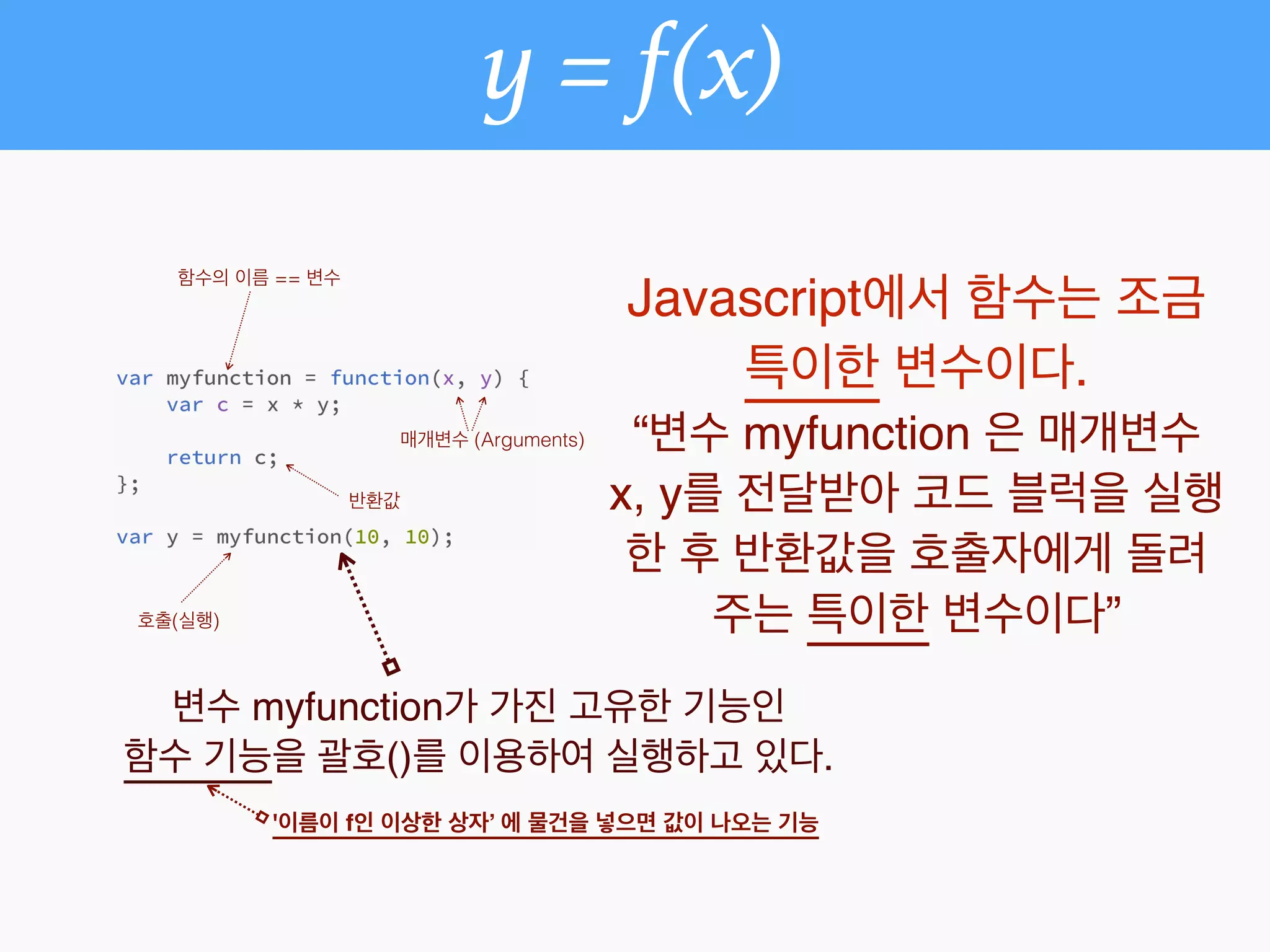 함수의 이름 == 변수
매개변수 (Arguments)
반환값
호출(실행)
Javascript에서 함수는 조금
특이한 변수이다. !
“변수 myfunction 은 매개변수
x, y를 전달받아 코드 블럭을 실행
한 후 반환값을 호출자에게 돌려
주는 특이한 변수이다”
변수 myfunction가 가진 고유한 기능인!
함수 기능을 괄호()를 이용하여 실행하고 있다.
'이름이 f인 이상한 상자’ 에 물건을 넣으면 값이 나오는 기능
y = f(x)
 