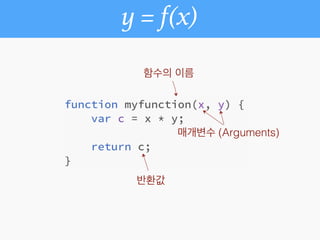 함수의 이름
매개변수 (Arguments)
반환값
y = f(x)
 