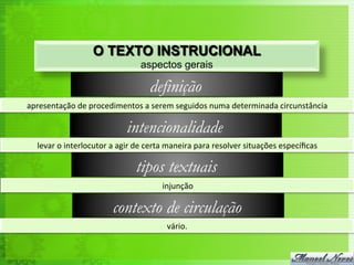 O TEXTO INSTRUCIONAL
                                             aspectos gerais

                                                 definição
apresentação	
  de	
  procedimentos	
  a	
  serem	
  seguidos	
  numa	
  determinada	
  circunstância	
  

                                       intencionalidade
   levar	
  o	
  interlocutor	
  a	
  agir	
  de	
  certa	
  maneira	
  para	
  resolver	
  situações	
  especíﬁcas	
  

                                           tipos textuais
                                                      injunção	
  

                                  contexto de circulação
                                                        vário.	
  
 