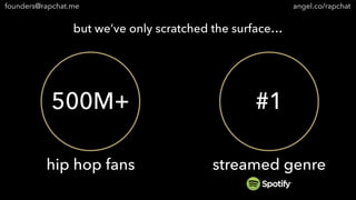 but we’ve only scratched the surface…
500M+
hip hop fans
#1
streamed genre
founders@rapchat.me angel.co/rapchat