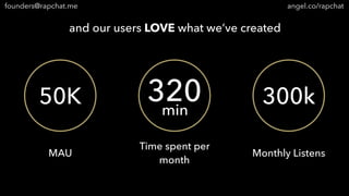 and our users LOVE what we’ve created
MAU
Time spent per
month
Monthly Listens
50K 320 300kmin
founders@rapchat.me angel.co/rapchat