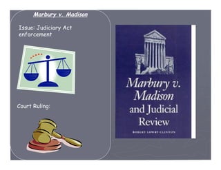 Marbury v. Madison

Issue: Judiciary Act
enforcement




Court Ruling:
 