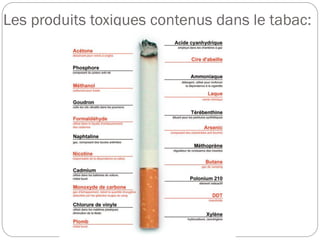 Les produits toxiques contenus dans le tabac:
 