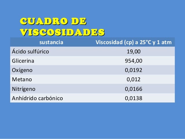 VISCOSIDAD