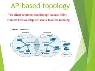 wi-fi technology | PPTX