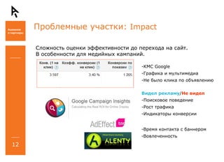 Проблемные участки:  Impact Сложность оценки эффективности до перехода на сайт.  В особенности для медийных кампаний. Сейчас меряем:  Показы/ CTR /Переходы 8%  респондентов в качестве показателя эффективности рассматривают  Показы Видел рекламу / Не видел -Поисковое поведение Рост трафика Индикаторы конверсии Время контакта с баннером Вовлеченность -КМС  Google Графика и мультимедиа Не было клика по объявлению 