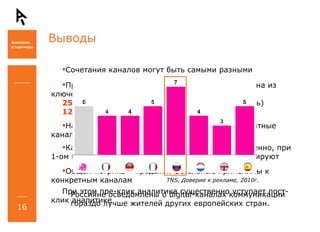 Выводы Общая метрика – продажи! Остальные применимы к конкретным каналам При этом пре-клик аналитика существенно уступает пост-клик аналитике Каналы по-разному конвертируют: быстро/медленно, при 1-ом посещении/ 12+, завершают конверсию/ассистируют Наиболее эффективные – они же наиболее затратные каналы. Все логично! Сочетания каналов могут быть самыми разными  Привлечение трафика и конверсия на сайте – одна из ключевых задач даже для имиджевых кампаний. 25%  - Количество заявок и звонков (1 показатель) 12%  - Качество заявок и звонков (3 показатель)   TNS , Доверие к рекламе, 2010г. Россияне осведомлены о digital-каналах коммуникации гораздо лучше жителей других европейских стран. 