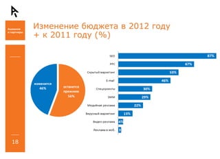 Изменение бюджета в 2012 году + к 2011 году (%) 