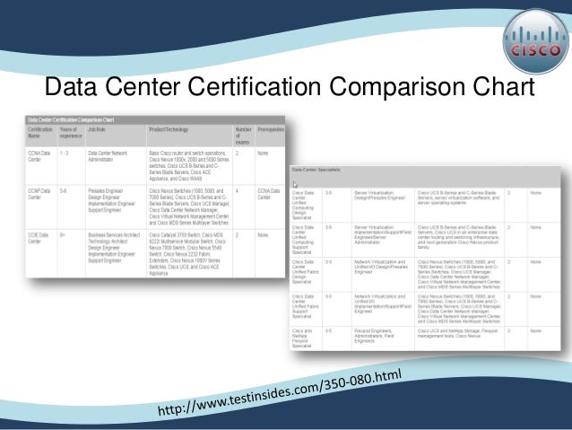 Data Center Comparison Chart