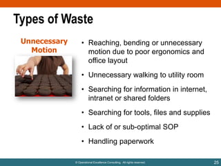 Types of Waste
Unnecessary
Motion

• Reaching, bending or unnecessary
motion due to poor ergonomics and
office layout
• Unnecessary walking to utility room
• Searching for information in internet,
intranet or shared folders
• Searching for tools, files and supplies
• Lack of or sub-optimal SOP
• Handling paperwork
© Operational Excellence Consulting. All rights reserved.

25

 