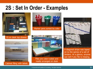 2S : Set In Order - Examples

Marker pens sorted by color

5S on desk top drawer

Cabinet filing with labels

Files are color-coded and
neatly arranged on desk
© Operational Excellence Consulting. All rights reserved.

A diagonal stripe was taped
on to the spines of a set of
binders. At a glance, anyone
can tell if any file is missing.

51

 