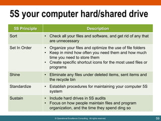 5S your computer hard/shared drive
5S Principle

Description

Sort

• Check all your files and software, and get rid of any that
are unnecessary

Set In Order

• Organize your files and optimize the use of file folders
• Keep in mind how often you need them and how much
time you need to store them
• Create specific shortcut icons for the most used files or
programs

Shine

• Eliminate any files under deleted items, sent items and
the recycle bin

Standardize

• Establish procedures for maintaining your computer 5S
system

Sustain

• Include hard drives in 5S audits
• Focus on how people maintain files and program
organization, and the time they spend ding so
© Operational Excellence Consulting. All rights reserved.

59

 