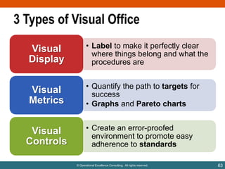 3 Types of Visual Office
Visual
Display

• Label to make it perfectly clear
where things belong and what the
procedures are

Visual
Metrics

• Quantify the path to targets for
success
• Graphs and Pareto charts

Visual
Controls

• Create an error-proofed
environment to promote easy
adherence to standards
© Operational Excellence Consulting. All rights reserved.

63

 