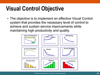 Visual Control Objective
• The objective is to implement an effective Visual Control
system that provides the necessary level of control to
achieve and sustain service improvements while
maintaining high productivity and quality.
Cycle Time Reduction

Product Profitability

Process Costs

On Time

100%

Rework

WIP Backlog

Internal Quality

Revenue

© Operational Excellence Consulting. All rights reserved.

Late Delivery

65

 