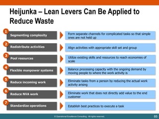 Heijunka – Lean Levers Can Be Applied to
Reduce Waste
1
2
3
4
5

6
7

Segmenting complexity

Form separate channels for complicated tasks so that simple
ones are not held up

Redistribute activities

Align activities with appropriate skill set and group

Pool resources

Utilize existing skills and resources to reach economies of
scale

Flexible manpower systems

Balance processing capacity with the ongoing demand by
moving people to where the work activity is

Reduce incoming work

Eliminate tasks from a person by reducing the actual work
activity arising

Reduce NVA work

Eliminate work that does not directly add value to the end
customer

Standardize operations

Establish best practices to execute a task

© Operational Excellence Consulting. All rights reserved.

85

 