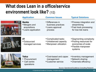What does Lean in a office/service
environment look like? (1/2)
Application

Common Issues

Typical Solutions

Banks
• Mergers and
acquisitions
• Loans application

• Differences in

• Process integration and

business practices
• Loans approval
process

streamlining
• Fast track processing
for low-risk loans

IT
• Outsourced
managed services

• Complicated tasks
• Unbalanced capacity
• Manpower utilization

• Segmenting complexity
• Pooling resources for

Telco
• Procurement
• Call centre
operations

• Cost-based and capex • Inventory management
management
• Network sharing
• Customer service
• Channels efficiency

economies of scale
• Flexible manpower
systems

Source: Operational Excellence Consulting Research
© Operational Excellence Consulting. All rights reserved.

11

 