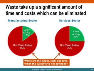Waste take up a significant amount of
time and costs which can be eliminated
Manufacturing Sector

Services Sector

Value
Adding
15%

Non-Value Adding
85%

Value
Adding
25%

Non-Value Adding
75%

Waste are the hidden costs and time
which the customer is not paying for
© Operational Excellence Consulting. All rights reserved.

17

 