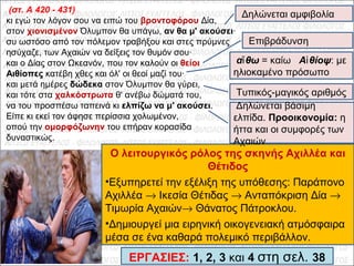 (στ. A 420 - 431)
κι εγώ τον λόγον σου να ειπώ του βροντοφόρου Δία,
στον χιονισμένον Όλυμπον θα υπάγω, αν θα μ' ακούσει·
συ ωστόσο από τον πόλεμον τραβήξου και στες πρύμνες
ησύχαζε, των Αχαιών να δείξεις τον θυμόν σου·
και ο Δίας στον Ωκεανόν, που τον καλούν οι θείοι
Αιθίοπες κατέβη χθες και όλ' οι θεοί μαζί του·
και μετά ημέρες δώδεκα στον Όλυμπον θα γύρει,
και τότε στα χαλκόστρωτα θ' ανέβω δώματά του,
να του προσπέσω ταπεινά κι ελπίζω να μ' ακούσει.
Είπε κι εκεί τον άφησε περίσσια χολωμένον,
οπού την ομορφόζωνην του επήραν κορασίδα
δυναστικώς.
Δηλώνεται αμφιβολία
Ο λειτουργικός ρόλος της σκηνής Αχιλλέα και
Θέτιδος
•Εξυπηρετεί την εξέλιξη της υπόθεσης: Παράπονο
Αχιλλέα → Ικεσία Θέτιδας → Ανταπόκριση Δία →
Τιμωρία Αχαιών→ Θάνατος Πάτροκλου.
•Δημιουργεί μια ειρηνική οικογενειακή ατμόσφαιρα
μέσα σε ένα καθαρά πολεμικό περιβάλλον.
Επιβράδυνση
Τυπικός-μαγικός αριθμός
Δηλώνεται βάσιμη
ελπίδα. Προοικονομία: η
ήττα και οι συμφορές των
Αχαιών
α θωἴ = καίω Α θίοψἰ : με
ηλιοκαμένο πρόσωπο
ΕΡΓΑΣΙΕΣ: 1, 2, 3 και 4 στη σελ. 38
 