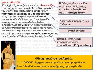 (στ. A 365 - 376)
Κι ο Αχιλλεύς στενάζοντας της είπε: «Τα γνωρίζεις,
τι απ' αρχής να σου τα ειπώ; Την πόλιν την αγίαν
την Θήβην, που εβασίλευσεν ο μέγας Ηετίων,
πατήσαμε, κι εφέραμεν εδώ τα λάφυρά της·
κι ως έπρεπεν οι Αχαιοί τα μοιρασθήκαν όλα
και του Ατρείδη εδιάλεξαν την κόρην Χρυσηίδα·
ο ιερέας έπειτα του μακροβόλου Φοίβου
ο Χρύσης ήλθε στα γοργά των Αχαιών καράβια
με λύτρα πλουσιοπάροχα την κόρην του να λύσει,
και του θεού στο χέρι του τα στέφανα κρατώντας
στο σκήπτρο επάνω το χρυσό επρόσπεσεν εις όλους
τους Αχαιούς, αλλ' έξοχα στους βασιλείς Ατρείδες·
Η Θέτις ως θεά γνωρίζει
όσα έγιναν. Ο Αχιλλέας
όμως θα τα διηγηθεί και
πάλι → Επιβράδυνση
Η δομή του λόγου του Αχιλλέα:
1. στ. 365-393: Αφήγηση των γεγονότων που προηγήθηκαν.
2.στ. 394-414: Διατύπωση του αιτήματος προς τη Θέτιδα.
Τυπικά επίθετα
Ικεσία. Ο ικέτης είναι
πρόσωπο ιερό και
απαραβίαστο. Ζεύς κέσιοςὁ ἱ
Ληστρικές επιδρομές των
Ελλήνων.
 