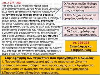 (στ. A 377 - 393)
τοτ' είπαν όλοι οι Αχαιοί τον γέροντ' ιερέα
να σεβασθούν και τα λαμπρά λύτρα δεκτά να γίνουν·
αλλά τούτο δεν έστερξεν ο Ατρείδης Αγαμέμνων,
και τον απόδιωξε κακά με δυνατές φοβέρες·
έφυγε ο γέρος με χολήν και τες ευχές του ο Φοίβος
άκουσ' ευθύς, ότι ο θεός πολύ τον αγαπούσε·
και στους Αργείους έριξε βέλος κακό, κι επέφταν
σωρός τα πλήθη, ως του θεού τα βέλη ολού πετούσαν
στο απέραντο στρατόπεδο των Αχαιών, και ο μάντις
ο γνώστης μάς φανέρωσεν ό,τι του είπε ο Φοίβος·
τότε ο θεός να ιλεωθεί συμβούλευσα εγώ πρώτος·
με τούτο σφόδρα εθύμωσεν ο Ατρείδης κ' εσηκώθη
και λόγον είπε φοβερόν, που είναι τελειωμένος.
Κι οι Αχαιοί προβόδησαν με γρήγορο καράβι
και προσφορές για τον θεόν την κόρην εις την Χρύσην,
αλλ' από τώρ' απ' την σκηνήν την κόρην του Βρισέως,
δώρο σ' εμέ των Αχαιών, οι κήρυκες μου επήραν·
Ο Αχιλλέας τονίζει ιδιαίτερα
την ύβρη του Αγαμέμνονα
προς τον Χρύση.
Στην αφήγηση των γεγονότων που προηγήθηκαν ο Αχιλλέας:
1. Παρουσιάζει με υποκειμενικό τρόπο το περιστατικό. Δίνει την
εντύπωση ότι αυτό στάθηκε η αιτία της διαμάχης με τον Αγαμέμνονα.
2.Παραλείπει να αναφερθεί στη δική του αυθάδικη συμπεριφορά.
3.Παρουσιάζεται αδικημένος, ατιμασμένος.
Οι θεοί δείχνουν εύνοια σε
ορισμένους ανθρώπους
Ο Αχιλλέας τονίζει ιδιαίτερα
τη δική του συμβολή στην
επίλυση του προβλήματος.
στ. 366-393
Επανάληψη και
Επιβράδυνση
 