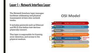 Tcp/ip network model of computer network.pdf
