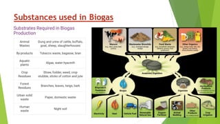 Substances used in Biogas
 