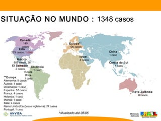 SITUAÇÃO NO MUNDO : 1348 casos
EUA
279 casos, 1 óbito
Canadá
140
casos
México
806 casos, 26
óbitos
Nova Zelândia
6 casos
Israel
4 casos
*Atualizado até 05/05
China
1 caso
El Salvador
2 casos
Coréia do Sul
1 caso
**Europa:
Alemanha: 9 casos
Áustria: 1 caso
Dinamarca: 1 caso
Espanha: 57 casos
França: 4 casos
Holanda: 1 caso
Irlanda: 1 caso
Itália: 4 casos
Reino Unido (Escócia e Inglaterra): 27 casos
Portugal: 1 caso
Europa**
106 casos
Costa
Rica
1 caso
Colômbia
1 caso
 