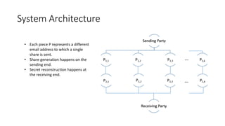 Shamir Secret Sharing Presentation | PPTX