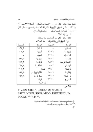 ‫٥١‬                                          ‫ﺍﳌﻘﺎﺻﺪ ﺍﻟﺸﺮﻋﻴﺔ ﻟﻠﻌﻘﻮﺑﺎﺕ ﰲ ﺍﻹﺳﻼﻡ‬

‫ﺑﻠﻐﺖ ﻧﺴﺒﺔ ﺍﳌﺴﺎﺟﲔ ﻟﻜﻞ ٠٠٠,٠٠١ ﻧﺴﻤﺔ ﻣﻦ ﺍﻟﺴﻜﺎﻥ ﰲ ﺃﻣﺮﻳﻜﺎ ٧٧٢ ﺳﺠﲔ)١(.‬
‫ﻭﻛﺬﻟﻚ ﰲ ﺑﻠﺪﺍﻥ ﺍﻟﺴﻮﻕ ﺍﻷﻭﺭﻭﺑﻴﺔ ﺍﳌﺸﺘﺮﻛﺔ ﺑﻠﻐﺖ ﺍﻟﻨﺴﺒﺔ ﻣﺴﺘﻮﻳﺎﺕ ﻋﺎﻟﻴﺔ ﻟﻜﻞ‬
                  ‫٠٠٠,٠٠١ ﻧﺴﻤﺔ ﻣﻦ ﺍﻟﺴﻜﺎﻥ، ﻛﻤﺎ ﰲ ﺍﳉﺪﻭﻝ ﺭﻗﻢ )ﺃ – ١(.‬
                                                  ‫)٢(‬
                                                     ‫ﺍﳉﺪﻭﻝ ﺭﻗﻢ ﺃ –‬
                          ‫ﻋﺪﺩ ﺍﳌﺴﺎﺟﲔ ﻟﻜﻞ ﻣﺎﺋﺔ ﺃﻟﻒ ﻧﺴﻤﺔ ﻣﻦ ﺍﻟﺴﻜﺎﻥ‬
                      ‫ﰲ ﺩﻭﻝ ﺍﻟﺴﻮﻕ ﺍﻷﻭﺭﺑﻴﺔ ﺍﳌﺸﺘﺮﻛﺔ ﰲ ﻋﺎﻡ ٢٨٩١ﻡ‬
‫ﺍﻟﻨﺴﺒـﺔ‬                 ‫ﺍﻟﺒﻠـﺪ‬         ‫ﺍﻟﻨﺴﺒـﺔ‬                ‫ﺍﻟﺒﻠـﺪ‬
 ‫٦,٤٣١‬                  ‫ﺍﻟﱪﺗﻐﺎﻝ‬             ‫-‬               ‫ﺃﺳـﺘﺮﺍﻟﻴﺎ‬
 ‫٧,٣٣١‬                   ‫ﺃﺳﺒﺎﻧﻴﺎ‬       ‫٨,٥٢٢‬                ‫ﺑﻠﺠﻴﻜـﺎ‬
      ‫-‬                 ‫ﺍﻟﺴﻮﻳﺪ‬         ‫٤,٢١٧‬               ‫ﺍﻟﺪﺍﳕـﺮﻙ‬
  ‫٠,١٢٤‬                ‫ﺳﻮﻳﺴﺮﺍ‬          ‫٤,٨٥١‬                  ‫ﻓﺮﻧﺴـﺎ‬
 ‫٩,١٧٢‬                 ‫ﺗﺮﻛﻴـﺎ‬          ‫٢,٧٨١‬          ‫ﺃﳌﺎﻧﻴـﺎ ﺍﻟﻐﺮﺑﻴـﺔ‬
 ‫٤,٠٤٣‬               ‫ﺍﳌﻤﻠﻜـﺔ‬            ‫٧,٨٨‬                 ‫ﺍﻟﻴﻮﻧـﺎﻥ‬
 ‫٢,٧٠٣‬                          ‫٠,٨٧١ ﺍﳌﺘﺤﺪﺓ‬                 ‫ﺃﻳﺮﻟﻨـﺪﺍ‬
 ‫٨,٨٨٦‬          ‫ﺍﻧﻜﻠﺘﺮﺍ ﻭﻭﻳﻠـﺰ‬         ‫٩,١٨١‬                 ‫ﺇﻳﻄﺎﻟﻴـﺎ‬
 ‫٦,٧٤٢‬             ‫ﺳﻜﻮﺗﻠﻨـﺪﺍ‬           ‫٥,١٧١‬               ‫ﻧﻴﻮﺯﻟﻨـﺪﺍ‬
                         ‫ﺍﻳﺮﻟﻨﺪﺍ‬       ‫٠,٢٦٢‬                ‫ﺍﻟﻨـﺮﻭﺝ‬
                            ‫ﺍﻟﺸﻤﺎﻟﻴـﺔ‬
                                                           ‫ﻧﻘﻼ ﻋﻦ:‬
                                                               ‫ﹰ‬
‫:‪VIVIEN, STERN. BRICKS OF SHAME‬‬
‫‪BRITAIN`S PRISONS. MIDDLESEXPENGUIN‬‬
‫.٥٤ .‪BOOKS, ١٩٨٧. P‬‬
                   ‫)١( ‪viven,sternbrbricksoFshame: books,sprisons‬‬
                                 ‫٦١,٧٨٩١,‪.middlesexpenguinbooks‬‬
                                                            ‫) ٢( .‬
 