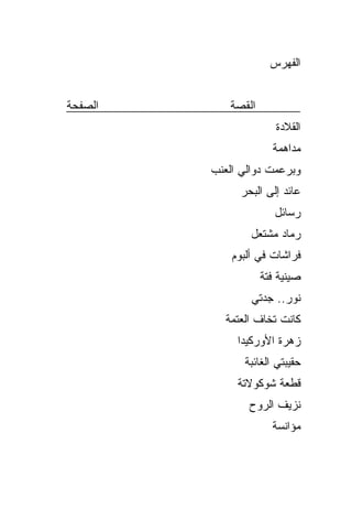 ‫ﺍﻟﻔﻬﺭﺱ‬


‫ﺍﻟﺼﻔﺤﺔ‬      ‫ﺍﻟﻘﺼﺔ‬
                       ‫ﺍﻟﻘﻼﺩﺓ‬
                      ‫ﻤﺩﺍﻫﻤﺔ‬
         ‫ﻭﺒﺭﻋﻤﺕ ﺩﻭﺍﻟﻲ ﺍﻟﻌﻨﺏ‬
               ‫ﻋﺎﺌﺩ ﺇﻟﻰ ﺍﻟﺒﺤﺭ‬
                       ‫ﺭﺴﺎﺌل‬
                 ‫ﺭﻤﺎﺩ ﻤﺸﺘﻌل‬
             ‫ﻓﺭﺍﺸﺎﺕ ﻓﻲ ﺃﻟﺒﻭﻡ‬
                    ‫ﺼﻴﻨﻴﺔ ﻓﺘﺔ‬
                 ‫ﻨﻭﺭ.. ﺠﺩﺘﻲ‬
           ‫ﻜﺎﻨﺕ ﺘﺨﺎﻑ ﺍﻟﻌﺘﻤﺔ‬
              ‫ﺯﻫﺭﺓ ﺍﻷﻭﺭﻜﻴﺩﺍ‬
               ‫ﺤﻘﻴﺒﺘﻲ ﺍﻟﻐﺎﺌﺒﺔ‬
              ‫ﻗﻁﻌﺔ ﺸﻭﻜﻭﻻﺘﺔ‬
                 ‫ﻨﺯﻴﻑ ﺍﻟﺭﻭﺡ‬
                      ‫ﻤﺅﺍﻨﺴﺔ‬
 