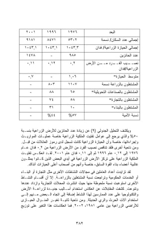 ‫١٠٠٢‬         ‫٦٩٩١‬          ‫٦٧٩١‬                       ‫ﺍﻟﺒﻌﺩ‬
   ‫١٨١٩‬         ‫١٧٤٨‬          ‫٢٠٣٥‬                 ‫ﺇﺠﻤﺎﻟﻲ ﻋﺩﺩ ﺍﻟﺴﻜﺎﻥ/ ﻨﺴﻤﺔ‬
  ‫١,٣٤٠١‬       ‫١,٣٤٠١‬        ‫٣,٣٤٠١‬             ‫ﺇﺠﻤﺎﻟﻲ ﺍﻟﺤﻴﺎﺯﺓ ﺍﻟﺯﺭﺍﻋﻴﺔ/ ﻓﺩﺍﻥ‬
   ‫٨٧٤١‬            ‫-‬           ‫٥٨٩‬                               ‫ﻋﺩﺩ ﺍﻟﺤﺎﺌﺯﻴﻥ‬
   ‫١١,٠‬          ‫٢١,٠‬          ‫٢,٠‬         ‫ـﻥ ﺍﻷﺭﺽ‬
                                                 ‫ـﺭﺩ ﻤــ‬
                                                       ‫ـﻴﺏ ﺍﻟﻔــ‬
                                                               ‫ﻨﺼــ‬
                                                         ‫ﺍﻟﺯﺭﺍﻋﻴﺔ/ﻓﺩﺍﻥ‬
    ‫٧,٠‬            ‫-‬          ‫٦٠,١‬                          ‫ﻤﺘﻭﺴﻁ ﺍﻟﺤﻴﺎﺯﺓ"‬
     ‫-‬           ‫٣٠٨‬          ‫٧٠١١‬                  ‫ﺍﻟﻤﺸﺘﻐﻠﻭﻥ ﺒﺎﻟﺯﺭﺍﻋﺔ ﻨﺴﻤﺔ‬
     ‫-‬            ‫٨٨‬           ‫٥٦‬            ‫ﺍﻟﻤﺸﺘﻐﻠﻭﻥ ﺒﺎﻟﺼﻨﺎﻋﺎﺕ ﺍﻟﺘﺤﻭﻴﻠﻴﺔ"‬
     ‫-‬            ‫٤٧‬           ‫٨٥‬                        ‫ﺍﻟﻤﺸﺘﻐﻠﻭﻥ ﺒﺎﻟﺘﺠﺎﺭﺓ"‬
     ‫-‬            ‫١٣‬           ‫٠١‬                          ‫ﺍﻟﻤﺸﺘﻐﻠﻭﻥ ﺒﺎﻟﺒﻨﺎﺀ"‬
     ‫-‬           ‫٤٤%‬          ‫٧٥%‬                                 ‫ﻨﺴﺒﺔ ﺍﻷﻤﻴﺔ‬


‫ﻭﻴﻜﺸﻑ ﺍﻟﺘﺤﻠﻴل ﺍﻟﺠﺩﻭﻟﻲ )٩( ﻋﻥ ﺯﻴﺎﺩﺓ ﻋﺩﺩ ﺍﻟﺤﺎﺌﺯﻴﻥ ﻟﻸﺭﺽ ﺍﻟﺯﺭﺍﻋﻴﺔ ﺒﻨﺴـﺒﺔ‬
‫٠٥% ﻭﺍﻟﺫﻱ ﻴﺭﺠﻊ ﺇﻟﻰ ﻋﻭﺍﻤل ﺘﻔﺘﻴﺕ ﺍﻟﻤﻠﻜﻴﺔ ﺍﻟﺯﺭﺍﻋﻴﺔ ﺨﺎﺼﺔ ﻋﻤﻠﻴـﺎﺕ ﺍﻟﻤﻭﺍﺭﻴـﺙ‬
‫ﻭﺇﺠﺭﺍﺀﺍﺘﻬﺎ، ﺨﺎﺼﺔ ﻭﺃﻥ ﺍﻟﺤﻴﺎﺯﺓ ﺍﻟﺯﺭﺍﻋﻴﺔ ﻜﺎﻨﺕ ﺘﺴﺠل ﻟﺩﻯ ﺭﻤﻭﺯ ﺍﻟﻌﺎﺌﻼﺕ ﻤﻥ ﻗﺒـل.‬
‫ﻭﻤﻥ ﻨﺎﺤﻴﺔ ﺃﺨﺭﻯ ﻓﻠﻘﺩ ﺘﻨﺎﻗﺹ ﻨﺼﻴﺏ ﺍﻟﻔﺭﺩ ﻤﻥ ﺍﻷﺭﺽ ﺍﻟﺯﺭﺍﻋﻴﺔ ﻤﻥ ٢,٠ ﻓﺩﺍﻥ ﻋـﺎﻡ‬
‫٦٧٩١ ﺇﻟﻰ ٢١,٠ ﻋﺎﻡ ٦٩٩١ ﺜﻡ ﺇﻟﻰ ١١,٠ ﻓﺩﺍﻥ ﻋﺎﻡ ١٠٠٢. ﻟﻘـﺩ ﺍﻨﻌﻜـﺱ ﺘﻔﺘﻴـﺕ‬
‫ﺍﻟﻤﻠﻜﻴﺔ ﺍﻟﺯﺭﺍﻋﻴﺔ ﻋﻠﻰ ﺘﺭﻜﺯ ﺍﻷﺭﺽ ﺍﻟﺯﺭﺍﻋﻴﺔ ﻓﻲ ﺃﻴﺩﻱ ﺍﻟﺒﻌﺽ ﺍﻟﺫﻴﻥ ﻜـﺎﻨﻭﺍ ﻴﻤﺜﻠـﻭﻥ‬
   ‫ﻏﺎﻟﺒﻴﺔ ﺃﻋﻀﺎﺀ ﺒﻨﺎﺀ ﺍﻟﻘﻭﺓ ﺍﻟﺴﺎﺒﻕ، ﺨﺎﺼﺔ ﻭﺃﻨﻬﻡ ﻤﻥ ﺃﺼﺤﺎﺏ ﺃﻋﻠﻰ ﺍﻟﺤﻴﺎﺯﺍﺕ ﺁﻨﺫﺍﻙ.‬
‫ﻟﻘﺩ ﺘﺯﺍﻴﺩﺕ ﺃﻋﺩﺍﺩ ﺍﻟﻌﺎﻤﻠﻴﻥ ﻓﻲ ﻤﺠﺎﻻﺕ ﺍﻟﻨﺸﺎﻁﺎﺕ ﺍﻷﺨﺭﻯ ﻤﺜل ﺍﻟﺘﺠﺎﺭﺓ ﺃﻭ ﺍﻟﺒﻨـﺎﺀ‬
‫ﺃﻭ ﺍﻟﺨﺩﻤﺎﺕ ﺍﻟﺤﻜﻭﻤﻴﺔ ﻭﺘﺭﺍﺠﻌﺕ ﻨﺴﺒﺔ ﺍﻟﻤﺸﺘﻐﻠﻴﻥ ﺒﺎﻟﺯﺭﺍﻋـﺔ. ﺇﻻ ﺃﻥ ﺃﻗﺴـﺎﻡ ﺍﻟﻨﺸـﺎﻁ‬
‫ﺍﻷﺨﺭﻯ ﺍﺴﺘﻭﻋﺒﺕ ﻨﺴﺒﺔ ﻤﻠﺤﻭﻅﺔ ﻤﻨﻬﺎ ﺤﻴﺙ ﺍﻨﺘﺸﺭﺕ ﺍﻟﻤﺤﻼﺕ ﺍﻟﺘﺠﺎﺭﻴﺔ ﻭﺍﺯﺩﺍﺩ ﻋﺩﺩﻫﺎ‬
‫ﻭﺘﻨﻭﻋﺕ. ﻜﺸﻔﺕ ﺍﻟﻤﻘﺎﺒﻼﺕ ﻋﻥ ﺍﻨﻌﻜﺎﺱ ﺍﺴﺘﺨﺩﺍﻡ ﺃﺴـﺎﻟﻴﺏ ﺠﺩﻴـﺩﺓ ﻟﺯﺭﺍﻋـﺔ ﺍﻷﺭﺽ‬
‫ﻭﺍﻟﺘﻜﻨﻭﻟﻭﺠﻴﺎ ﻋﻠﻰ ﻋﺩﺩ ﺍﻟﻤﻤﺎﺭﺴﻴﻥ ﻟﻬﺫﺍ ﺍﻟﻨﺸﺎﻁ ﺇﻀﺎﻓﺔ ﺇﻟﻰ ﺍﺘﺠﺎﻩ ﺍﻟـﺒﻌﺽ ﻤـﻨﻬﻡ ﺇﻟـﻰ‬
‫ﺍﺴﺘﺨﺩﺍﻡ ﺁﻻﺕ ﺍﻟﺤﺭﺙ ﻭﺍﻟﺭﻱ ﺍﻟﺤﺩﻴﺜﺔ. ﻭﻤﻥ ﻨﺎﺤﻴﺔ ﺜﺎﻨﻴـﺔ ﺘﻐﻴـﺭ ﺍﻟﻤﻨـﻭﺍل ﺍﻟﺤﻴـﺎﺯﻯ‬
‫ﻟﻸﺭﺍﻀﻲ ﺍﻟﺯﺭﺍﻋﻴﺔ ﺒﻴﻥ ﻋﺎﻤﻲ ١٨٩١، ٢٠٠٢. ﻓﻤﺎ ﺍﻨﻌﻜﺎﺴﺎﺕ ﻫﺫﺍ ﺍﻟﺘﻐﻴﺭ ﻋﻠﻰ ﺘﻭﺯﻴﻊ‬



                                     ‫٢٨٣‬
 