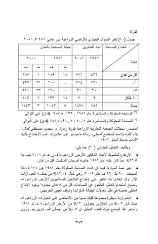 ‫ﺍﻟﻘﻭﺓ؟‬
 ‫ﺠﺩﻭل )٠١( ﺘﻐﻴﺭ ﺍﻟﻤﻨﻭﺍل ﺍﻟﺤﻴﺎﺯﻱ ﻟﻸﺭﺍﻀﻲ ﺍﻟﺯﺭﺍﻋﻴﺔ ﺒﻴﻥ ﻋﺎﻤﻲ ١٨٩١/ ١٠٠٢‬
              ‫ﺠﻤﻠﺔ ﺍﻟﻤﺴﺎﺤﺔ ﺒﺎﻟﻔﺩﺍﻥ‬         ‫ﻋﺩﺩ ﺍﻟﺤﺎﺌﺯﻴﻥ‬   ‫ﺍﻟﻌﺩﺩ ﻭﺍﻟﻤﺴﺎﺤﺔ‬

   ‫١٠٠٢‬                 ‫١٨٩١‬         ‫١٠٠٢‬      ‫١٨٩١‬
                                                                           ‫ﺍﻟﻔﺌﺔ‬
  ‫ﻑ‬       ‫ﻁ‬         ‫ﻑ‬          ‫ﻁ‬
‫٧٨٢‬       ‫١‬        ‫٩٨١‬       ‫٨١‬      ‫٦٢٧‬        ‫٦٣٤‬                ‫ﺃﻗل ﻤﻥ ﻓﺩﺍﻥ‬
‫٥٣٤‬       ‫١٢‬       ‫٠٠٦‬         ‫-‬     ‫٤١٧‬        ‫٠٢٥‬                          ‫١-‬
‫٠١٢‬       ‫٣٢‬       ‫٠٢١‬         ‫-‬      ‫١٣‬         ‫٠٢‬                          ‫٥-‬
‫٩٠١‬       ‫٦‬        ‫٣٣١‬       ‫٤١‬       ‫٧‬           ‫٩‬                   ‫٠١ ﻓﺄﻜﺜﺭ‬
‫٣٤٠١‬      ‫٣‬       ‫٣٤٠١‬         ‫٨‬     ‫٨٧٤١‬       ‫٥٨٩‬                        ‫ﺠﻤﻠﺔ‬
                                                                              ‫)*(‬
  ‫ﺍﻟﻤﺴﺎﺤﺔ ﺍﻟﻤﻤﻠﻭﻜﺔ ﻭﺍﻟﻤﺴﺘﺄﺠﺭﺓ ﻋﺎﻡ ١٨٩١ : ٦٣١، ٨,٧٠٩ )ﻓﺩﺍﻥ( ﻋﻠﻰ ﺍﻟﺘﻭﺍﻟﻲ‬
 ‫)**(ﺍﻟﻤﺴﺎﺤﺔ ﺍﻟﻤﻤﻠﻭﻜﺔ ﻭﺍﻟﻤﺴﺘﺄﺠﺭﺓ ﻋﺎﻡ ٢٠٠٢ : ٢,٠٦٩، ٧,٢٨١ )ﻓﺩﺍﻥ( ﻋﻠﻰ ﺍﻟﺘﻭﺍﻟﻲ‬
‫ﺍﻟﻤﺼﺩﺭ: ﺴﺠﻼﺕ ﺍﻟﺠﻤﻌﻴﺔ ﺍﻟﺘﻌﺎﻭﻨﻴﺔ ﺍﻟﺯﺭﺍﻋﻴﺔ ﺒﻘﺭﻴﺔ ﺯﻫﺭﺓ. ﺩ. ﻤﺤﻤﻭﺩ ﻤﺼﻁﻔﻲ ﻜﻤﺎل،‬
‫ﺒﻨﺎﺀ ﺍﻟﻘﻭﺓ ﻭﺘﻨﻤﻴﺔ ﺍﻟﻤﺠﺘﻤﻊ ﺍﻟﻤﺤﻠﻲ، ﺭﺴﺎﻟﺔ ﻤﺎﺠﺴﺘﻴﺭ ﻏﻴﺭ ﻤﻨﺸﻭﺭﺓ، ﻗﺴﻡ ﺍﻻﺠﺘﻤﺎﻉ ﺒﻜﻠﻴﺔ‬
                                                ‫ﺍﻵﺩﺍﺏ ﺠﺎﻤﻌﺔ ﺍﻟﻤﻨﻴﺎ. ٢٨٩١.‬
                                     ‫ﻭﻴﻜﺸﻑ ﺍﻟﺘﺤﻠﻴل ﺍﻟﺠﺩﻭﻟﻲ )٠١( ﻋﻤﺎ ﻴﻠﻲ:‬
‫• ﺍﻻﺭﺘﻔﺎﻉ ﺍﻟﻤﻠﺤﻭﻅ ﻷﻋﺩﺍﺩ ﺍﻟﻤﺎﻟﻜﻴﻥ ﻟﻸﺭﺽ ﺍﻟﺯﺭﺍﻋﻴـﺔ ﻓـﻲ ﻋـﺎﻡ ١٠٠٢ ﺒﻨﺴـﺒﺔ‬
         ‫٥,٦٦% ﻋﻤﺎ ﻜﺎﻥ ﻋﻠﻴﻪ ﻋﺎﻡ ١٨٩١ ﺨﺎﺼﺔ ﺃﺼﺤﺎﺏ ﺍﻟﻤﻠﻜﻴﺎﺕ ﺃﻗل ﻤﻥ ﻓﺩﺍﻥ.‬
‫• ﺘﻐﻴﺭ ﻨﻤﻁ ﺍﻟﺤﻴﺎﺯﺓ، ﻓﺒﻌﺩ ﺃﻥ ﻜﺎﻨﺕ ﺍﻟﻤﺴﺎﺤﺔ ﺍﻟﻤﻤﻠﻭﻜﺔ ﻋﺎﻡ ١٨٩١ ﻫﻰ ٦٣١ ﻓـﺩﺍﻨﺎ‬
‫ﹰ‬
‫ﺃﺼﺒﺤﺕ ٠٢ ﻁ ٠٦٩ ﻑ ﻋﺎﻡ ٢٠٠٢، ﻭﻫﻲ ﺘﻤﺜل ٤٠,٢٩% ﻤﻥ ﺠﻤﻠـﺔ ﺍﻟﺤﻴـﺎﺯﺍﺕ‬
‫ﺍﻵﻥ. ﻭﻟﻘﺩ ﺍﻨﻌﻜﺱ ﻫﺫﺍ ﺍﻟﺘﻐﻴﺭ ﻋﻠﻰ ﺃﻭﻀﺎﻉ ﺍﻟﻔﻼﺤﻴﻥ ﺍﻟﻤﺴﺘﺄﺠﺭﻴﻥ ﻟﻸﺭﺽ ﺍﻟﺯﺭﺍﻋﻴـﺔ،‬
‫ﻭﺃﺼﺒﺢ ﺍﺴﺘﺨﺩﺍﻡ ﺍﻟﻌﺎﻤل ﺍﻟﻤﺄﺠﻭﺭ ﻓﻲ ﺍﻟﻤﺴﺎﺤﺎﺕ ﺃﻗل ﻤﻥ ٥ ﻓﺩﺍﻥ ﻤﺤﺩﻭﺩﺍ ﻭﻴﻌﻭﺩ ﺍﻹﻨﺘﺎﺝ‬
             ‫ﹰ‬
            ‫ﺍﻟﻌﺎﺌﻠﻲ ﺨﺎﺼﺔ ﻓﻲ ﻅل ﻤﻌﺩﻻﺕ ﺍﻟﺒﻁﺎﻟﺔ ﺍﻟﻤﺘﺯﺍﻴﺩﺓ ﻭﺘﻭﻗﻑ ﺘﻌﻴﻴﻥ ﺍﻟﺨﺭﻴﺠﻴﻥ.‬
‫• ﺍﺴﺘﻤﺭﺍﺭﻴﺔ ﺴﻴﻁﺭﺓ ﻤﺠﻤﻭﻋﺔ ﻗﻠﻴﻠﺔ ﻨﺴﺒﻴﺎ ﻤﻥ ﺍﻷﺸﺨﺎﺹ ﻋﻠﻰ ﺍﻟﺤﻴﺎﺯﺍﺕ ﺍﻟﺯﺭﺍﻋﻴـﺔ،‬
                                  ‫ﹰ‬
‫ﺤﻴﺙ ﻜﺎﻥ ٩,٠% ﻤﻥ ﺍﻟﺤﺎﺌﺯﻴﻥ ﻴﺤﻭﺯﻭﻥ ٢١% ﻤﻥ ﺍﻷﺭﺽ ﺍﻟﺯﺭﺍﻋﻴـﺔ ﻋـﺎﻡ ١٨٩١‬
‫ﻭﺍﺴﺘﻤﺭ ﻫﺫﺍ ﺍﻟﻭﻀﻊ ﺤﻴﺙ ﻜﺸﻑ ﺍﻟﺘﺤﻠﻴل ﺃﻥ ٥,٠% ﻤﻥ ﺇﺠﻤﺎﻟﻰ ﺍﻟﺤـﺎﺌﺯﻴﻥ ﻴﺤـﻭﺯﻭﻥ‬


                                     ‫٣٨٣‬
 