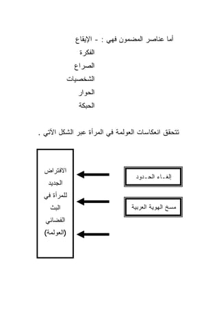 ‫ﺃﻤﺎ ﻋﻨﺎﺼﺭ ﺍﻟﻤﻀﻤﻭﻥ ﻓﻬﻲ : - ﺍﻹﻴﻘﺎﻉ‬
                 ‫ﺍﻟﻔﻜﺭﺓ‬
                ‫ﺍﻟﺼﺭﺍﻉ‬
              ‫ﺍﻟﺸﺨﺼﻴﺎﺕ‬
                 ‫ﺍﻟﺤﻭﺍﺭ‬
                 ‫ﺍﻟﺤﺒﻜﺔ‬


‫ﺘﺘﺤﻘﻕ ﺍﻨﻌﻜﺎﺴﺎﺕ ﺍﻟﻌﻭﻟﻤﺔ ﻓﻲ ﺍﻟﻤﺭﺃﺓ ﻋﺒﺭ ﺍﻟﺸﻜل ﺍﻵﺘﻲ .‬



  ‫ﺍﻻﻓﺘﺭﺍﺽ‬
                                   ‫ﺇﻟﻐـﺎﺀ ﺍﻟﺤـﺩﻭﺩ‬
   ‫ﺍﻟﺠﺩﻴﺩ‬
  ‫ﻟﻠﻤﺭﺃﺓ ﻓﻲ‬
    ‫ﺍﻟﺒﺙ‬                          ‫ﻤﺴﺦ ﺍﻟﻬﻭﻴﺔ ﺍﻟﻌﺭﺒﻴﺔ‬
  ‫ﺍﻟﻔﻀﺎﺌﻲ‬
  ‫)ﺍﻟﻌﻭﻟﻤﺔ(‬
 