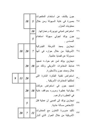 ‫ﺠﻭﻥ ﻴﻜﺸﻑ ﻋﻥ ﺍﺴﺘﺨﺩﺍﻡ ﺍﻟﻤﺘﻔﺠﺭﺍﺕ‬
         ‫81‬   ‫٥٢ ﺒﺼﻭﺭﺓ ﻓﻲ ﻏﺎﻴﺔ ﺍﻟﺴﻬﻭﻟﺔ ﻭﻤﻥ ﺨﻼل 5‬
                                           ‫ﻤﺤﺘﻭﻴﺎﺕ ﺍﻟﻤﻨﺯل.‬
              ‫01‬     ‫٦٢ ﺍﺴﺘﻌﺭﺍﺽ ﻟﻤﺒﺎﻨﻲ ﻨﻴﻭﻴﻭﺭﻙ ﻭﻋﻤﺎﺭﺍﺘﻬﺎ.‬
                   ‫ﺠﻭﻥ ﻴﺅﻜﺩ ﻟﺠﻭﻟﻲ ﺴﻬﻭﻟﺔ ﺍﺴﺘﺨﺩﺍﻡ‬
              ‫5‬                                                ‫٧٢‬
                                                   ‫ﺍﻟﻤﺴﺩﺱ .‬
                   ‫ﺍﻟﻔﻴﺩﺭﺍﻟﻴﺔ‬    ‫ﺍﻟﺸﺭﻁﺔ‬     ‫ﻴﻤﺠﺩ‬    ‫ﺩﻴﺠﺎﺭﻴﻥ‬
    ‫81‬   ‫02‬   ‫٨٢ ﺍﻷﻤﺭﻴﻜﻴﺔ ﻤﻥ ﺨﻼل ﺤﻭﺍﺭﻩ ﻓﻲ ﺃﻨﻬﺎ 7‬
                                  ‫ﻤﺴﺅﻭﻟﺔ ﻋﻥ ﻗﻀﺎﻴﺎ ﻋﺎﻟﻤﻴﺔ.‬
                   ‫ﺩﻴﺠﺎﺭﻴﻥ ﻴﺅﻜﺩ ﻟﻤﻥ ﻫﻡ ﺤﻭﻟـﻪ ﺘﻤﺠﻴﺩ‬
         ‫02‬   ‫٩٢ ﻀﺎﺒﻁ ﺍﻟﻤﺨﺎﺒﺭﺍﺕ ﺍﻷﻤﺭﻴﻜﻲ ﻭﺫﻟﻙ ﻤﻥ 81‬
                                ‫ﺨﻼل ﻭﺼﻑ ﺠﻭﻥ ﺒﺎﻷﺴﻁﻭﺭﺓ.‬
                   ‫ﺍﺴﺘﻌﺭﺍﺽ ﺘﻘﻨﻴﺔ ﺍﻟﻁﺎﺌﺭﺓ ﺍﻟﻨﺎﺩﺭﺓ ﺍﻟﺘﻲ‬
‫9‬   ‫31‬   ‫02‬                                                    ‫٠٣‬
                                ‫ﺘﻤﺘﻠﻜﻬﺎ ﺍﻟﻤﺨﺎﺒﺭﺍﺕ ﺍﻷﻤﺭﻴﻜﻴﺔ .‬
                   ‫ﺘﻤﺠﻴﺩ ﺠﻭﻥ ﻓﻲ ﺍﺴﺘﻌﺭﺍﺽ ﺤﺭﻜﺎﺕ‬
         ‫02‬   ‫١٣ ﺒﻬﻠﻭﺍﻨﻴﺔ ﺨﻁﻴﺭﺓ ﻭﻤﺭﻭﺭﻩ ﺒﻤﻭﺍﻗﻑ ﻏﺎﻴﺔ 81‬
                                       ‫ﻓﻲ ﺍﻟﺨﻁﻭﺭﺓ ﻭﺍﻟﺭﻋﺏ.‬
                   ‫ﺩﻴﺠﺎﺭﻴﻥ ﻴﺅﻜﺩ ﺇﻟﻰ ﺍﻟﺼﺒﻲ ﺁﻥ ﻋﻤﻠﻴﺔ ﻗﺘل‬
         ‫5‬                                                     ‫٢٣‬
                                     ‫ﺍﻷﺸﺨﺎﺹ ﻤﺴﺄﻟﺔ ﻋﺎﺩﻴﺔ.‬
                   ‫ﺘﺄﻜﻴﺩ ﻀﺭﻭﺭﺓ ﺍﻟﺘﻌﺎﻭﻥ ﻤﻊ ﺍﻟﻤﺨﺎﺒﺭﺍﺕ‬
    ‫02‬   ‫7‬    ‫11‬                                               ‫٣٣‬
                   ‫ﺍﻷﻤﺭﻴﻜﻴﺔ ﻤﻥ ﺨﻼل ﺍﻟﺤﻭﺍﺭ ﺍﻟﺫﻱ ﺃﺸﺎﺭ‬
 