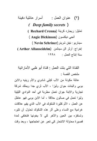 ‫ﺃﺴﺭﺍﺭ ﻋﺎﺌﻠﻴﺔ ﺩﻓﻴﻨﺔ‬        ‫)٢( ﻋﻨﻭﺍﻥ ﺍﻟﻌﻤل :‬
          ‫) ‪( Deep family secrets‬‬
          ‫ﺘﻤﺜﻴل: ﺭﻴﺠﺎﺭﺩ ﻜﺭﻴﻨﺔ )‪( Rechard Crenna‬‬
          ‫ﺁﻨﺠﻲ ﺩﻴﻜﻨﺴﻭﻥ )‪( Angie Dickinson‬‬
             ‫ﺴﻴﻨﺎﺭﻴﻭ: ﻨﻴﻔﻥ ﺸﺭﻴﻨﺭ)‪( Nevin Schriner‬‬
  ‫ﺇﺨﺭﺍﺝ: ﺁﺭﺜﺭ ﺍﻟﻥ ﺴﻴﺩﻟﻤﻥ )‪( Arther Allanseidelm‬‬
                         ‫٨٩٩١‬       ‫ﺴﻨﺔ ﺇﻨﺘﺎﺝ ﺍﻟﻌﻤل :‬


  ‫ﺍﻟﻘﻨﺎﺓ ﺍﻟﺘﻲ ﺒﺜﺕ ﺍﻟﻌﻤل : ﻗﻨﺎﺓ ﺃﺒﻭ ﻅﺒﻲ ﺍﻷﻤﺎﺭﺍﺘﻴﺔ‬
                                   ‫ﻤﻠﺨﺹ ﺍﻟﻘﺼﺔ :‬
‫ﻋﺎﺌﻠﺔ ﻤﻜﻭﻨﺔ ﻤﻥ ﺍﻷﺏ ﻜﻴﻠﻲ ﺸﺎﺩﻭﻱ ﻭﺍﻷﻡ ﺭﻴﻨﻴﻪ ﻭﺍﻻﺒﻥ‬
‫ﺒﻭﺒﻲ ﻭﺍﻟﺒﻨﺎﺕ ﺠﻭﺍﻥ ﻭﻟﻴﺯﺍ ، ﺍﻷﺏ ﺜﺭﻱ ﺠﺩﺍ ﻭﻴﻤﻠﻙ ﺸﺭﻜﺔ‬
           ‫ﹰ‬
‫ﺘﺠﺎﺭﻴﺔ ﻭﺍﻻﺒﻨﺔ ﺠﻭﺍﻥ ﺘﻌﻤل ﻤﻁﺭﺒﺔ ﻓﻲ ﺃﺤﺩ ﺍﻟﻨﻭﺍﺩﻱ ﺍﻟﻠﻴﻠﻴﺔ‬
‫ﻭﻟﻴﺯﺍ ﺘﻌﻤل ﻓﻲ ﺼﺎﻟﻭﻥ ﺤﻼﻗﺔ ، ﺃﻤﺎ ﺍﻻﺒﻥ ﺒﻭﺒﻲ ﻓﻬﻭ ﻋﺎﻁل‬
‫ﻋﻥ ﺍﻟﻌﻤل ، ﺍﻷﻡ ﻜﺜﻴﺭﺓ ﺍﻟﺸﻜﻭﻙ ﻓﻲ ﺍﻷﺏ ﺍﻟﺫﻱ ﻴﻘﻴﻡ ﻋﻼﻗﺎﺕ‬
‫ﻏﺭﺍﻤﻴﺔ ﻤﻊ ﺍﻟﻨﺴﺎﺀ ﻭﻋﻠﻰ ﺃﺜﺭ ﻫﺫﻩ ﺍﻟﺸﻜﻭﻙ ﺘﺤﺎﻭل ﺃﻥ ﺘﺜﻴﺭﻩ‬
‫ﻭﺘﺴﺘﻔﺯﻩ ﺒﻴﻥ ﺍﻟﺤﻴﻥ ﻭﺍﻵﺨﺭ ﻜﻲ ﻻ ﻴﺨﻭﻨﻬﺎ ﻓﺘﺨﺘﻔﻲ ﻟﻤﺩﺓ‬
‫ﻗﺼﻴﺭﺓ ﻤﺤﺎﻭﻟﺔ ﺍﻻﻨﺘﺤﺎﺭ ﻜﻲ ﺘﻌﺒﺭ ﻋﻥ ﺍﺤﺘﺠﺎﺠﻬﺎ ، ﻭﺒﻌﺩ ﻭﻗﺕ‬
 