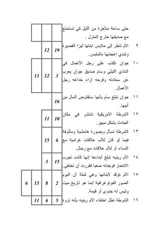 ‫ﺤﺘﻰ ﺴﺎﻋﺔ ﻤﺘﺄﺨﺭﺓ ﻤﻥ ﺍﻟﻠﻴل ﻜﻲ ﺘﺴﺘﻤﺘﻊ‬
                               ‫ﻤﻊ ﺼﺩﻴﻘﻬﺎ ﺨﺎﺭﺝ ﺍﻟﻤﻨﺯل .‬
                   ‫ﺍﻷﻡ ﺘﻨﻅﺭ ﺇﻟﻰ ﻤﻼﺒﺱ ﺍﺒﻨﺘﻬﺎ ﻟﻴﺯﺍ ﺍﻟﻘﺼﻴﺭﺓ‬    ‫٩‬
         ‫21‬   ‫91‬
                                 ‫ﻭﺘﺒﺩﻱ ﺇﻋﺠﺎﺒﻬﺎ ﺒﺎﻟﻤﻠﺒﺱ.‬
                   ‫٠١ ﺠﻭﺍﻥ ﺘﻜﺫﺏ ﻋﻠﻰ ﺭﺠل ﺍﻷﻋﻤﺎل ﻓﻲ‬
                   ‫ﺍﻟﻨﺎﺩﻱ ﺍﻟﻠﻴﻠﻲ ﻭﺴﺎﻡ ﺼﺩﻴﻕ ﺠﻭﺍﻥ ﻴﻌﺭﺏ‬
    ‫31‬   ‫21‬   ‫3‬
                   ‫ﻋﻥ ﺴﻌﺎﺩﺘﻪ ﻭﻓﺭﺤﻪ ﺇﺯﺍﺀ ﺨﺩﺍﻋﻪ ﺭﺠل‬
                                                ‫ﺍﻷﻋﻤﺎل.‬
                   ‫١١ ﺠﻭﺍﻥ ﺘﺒﻠﻎ ﺴﺎﻡ ﺒﺄﻨﻬﺎ ﺴﺘﻘﺘﺭﺽ ﺍﻟﻤﺎل ﻤﻥ‬
              ‫61‬
                                                   ‫ﺃﺒﻴﻬﺎ.‬
                   ‫٢١ ﺍﻟﺸﺭﻁﺔ ﺍﻷﻤﺭﻴﻜﻴﺔ ﺘﻨﺘﺸﺭ ﻓﻲ ﻤﻜﺎﻥ‬
         ‫11‬   ‫01‬
                                     ‫ﺍﻟﺤﺎﺩﺙ ﺒﺸﻜل ﻤﺒﻬﺭ.‬
                   ‫٣١ ﺍﻟﺸﺭﻁﺔ ﺘﺴﺄل ﻭﺒﺼﻭﺭﺓ ﻫﺎﻤﺸﻴﺔ ﻭﻤﺄﻟﻭﻓﺔ‬
         ‫51‬   ‫ﻓﻴﻤﺎ ﻟﻭ ﻜﺎﻥ ﻟﻸﺏ ﻋﻼﻗﺎﺕ ﻏﺭﺍﻤﻴﺔ ﻤﻊ 6‬
                          ‫ﺍﻟﻨﺴﺎﺀ ﺃﻭ ﻟﻸﻡ ﻋﻼﻗﺎﺕ ﻤﻊ ﺭﺠﺎل.‬
                   ‫٤١ ﺍﻷﻡ ﺭﻴﻨﻴﻪ ﺘﺒﻠﻎ ﺃﺒﻨﺎﺀﻫﺎ ﺇﻨﻬﺎ ﻜﺎﻨﺕ ﺘﺠﺭﺏ‬
         ‫5‬    ‫51‬
                   ‫ﺍﻻﻨﺘﺤﺎﺭ ﻓﻭﺠﺩﺘﻪ ﺼﻌﺒﺎ ﻓﻘﺭﺭﺕ ﺃﻥ ﺘﺨﺘﻔﻲ.‬
                                   ‫ﹰ‬
                   ‫٥١ ﺍﻷﻡ ﺘﺅﻜﺩ ﻷﺒﻨﺎﺌﻬﺎ ﻭﻫﻲ ﺜﻤﻠﺔ ﺃﻥ ﺍﻟﺒﻭﻡ‬
‫6‬   ‫51‬   ‫8‬    ‫ﺍﻟﺼﻭﺭ ﺍﻟﻔﻭﺘﻭﻏﺭﺍﻓﻴﺔ ﺇﻨﻤﺎ ﻫﻭ ﺘﺎﺭﻴﺦ ﻤﻴﺕ 2‬
                                 ‫ﻭﻟﻴﺱ ﻟﻪ ﺠﺩﻭﻯ ﺃﻭ ﻗﻴﻤﺔ.‬
    ‫11‬   ‫6‬    ‫٦١ ﺍﻟﺸﺭﻁﺔ ﺘﻌﻠل ﺍﺨﺘﻔﺎﺀ ﺍﻷﻡ ﺭﻴﻨﻴﻪ ﺒﺄﻨﻪ ﻨﺯﻭﺓ 5‬
 