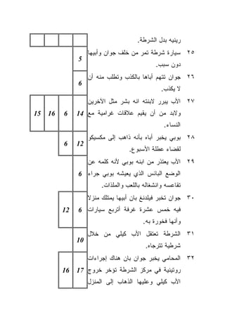 ‫ﺭﻴﻨﻴﻪ ﺒﺩل ﺍﻟﺸﺭﻁﺔ.‬
                    ‫٥٢ ﺴﻴﺎﺭﺓ ﺸﺭﻁﺔ ﺘﻤﺭ ﻤﻥ ﺨﻠﻑ ﺠﻭﺍﻥ ﻭﺃﺒﻴﻬﺎ‬
               ‫5‬
                                               ‫ﺩﻭﻥ ﺴﺒﺏ.‬
                    ‫٦٢ ﺠﻭﺍﻥ ﺘﺘﻬﻡ ﺃﺒﺎﻫﺎ ﺒﺎﻟﻜﺫﺏ ﻭﺘﻁﻠﺏ ﻤﻨﻪ ﺃﻥ‬
               ‫6‬
                                                 ‫ﻻ ﻴﻜﺫﺏ.‬
                    ‫٧٢ ﺍﻷﺏ ﻴﺒﺭﺭ ﻻﺒﻨﺘﻪ ﺍﻨﻪ ﺒﺸﺭ ﻤﺜل ﺍﻵﺨﺭﻴﻥ‬
‫51‬   ‫61‬   ‫6‬    ‫ﻭﻻﺒﺩ ﻤﻥ ﺃﻥ ﻴﻘﻴﻡ ﻋﻼﻗﺎﺕ ﻏﺭﺍﻤﻴﺔ ﻤﻊ 41‬
                                                  ‫ﺍﻟﻨﺴﺎﺀ.‬
                    ‫٨٢ ﺒﻭﺒﻲ ﻴﺨﺒﺭ ﺃﺒﺎﻩ ﺒﺄﻨﻪ ﺫﺍﻫﺏ ﺇﻟﻰ ﻤﻜﺴﻴﻜﻭ‬
          ‫6‬    ‫21‬
                                    ‫ﻟﻘﻀﺎﺀ ﻋﻁﻠﺔ ﺍﻷﺴﺒﻭﻉ.‬
                    ‫٩٢ ﺍﻷﺏ ﻴﻌﺘﺫﺭ ﻤﻥ ﺍﺒﻨﻪ ﺒﻭﺒﻲ ﻷﻨﻪ ﻜﹼﻤﻪ ﻋﻥ‬
                         ‫ﻠ‬
               ‫ﺍﻟﻭﻀﻊ ﺍﻟﺒﺎﺌﺱ ﺍﻟﺫﻱ ﻴﻌﻴﺸﻪ ﺒﻭﺒﻲ ﺠﺭﺍﺀ 6‬
                         ‫ﺘﻘﺎﻋﺴﻪ ﻭﺍﻨﺸﻐﺎﻟﻪ ﺒﺎﻟﻠﻌﺏ ﻭﺍﻟﻤﻠﺫﺍﺕ.‬
                    ‫٠٣ ﺠﻭﺍﻥ ﺘﺨﺒﺭ ﻓﻴﻠﺩﻨﻎ ﺒﺎﻥ ﺃﺒﻴﻬﺎ ﻴﻤﺘﻠﻙ ﻤﻨﺯﻻ‬
                    ‫ﹰ‬
          ‫21‬   ‫ﻓﻴﻪ ﺨﻤﺱ ﻋﺸﺭﺓ ﻏﺭﻓﺔ ﺃﺘﺭﺒﻊ ﺴﻴﺎﺭﺍﺕ 6‬
                                         ‫ﻭﺃﻨﻬﺎ ﻓﺨﻭﺭﺓ ﺒﻪ.‬
                    ‫١٣ ﺍﻟﺸﺭﻁﺔ ﺘﻌﺘﻘل ﺍﻷﺏ ﻜﻴﻠﻲ ﻤﻥ ﺨﻼل‬
               ‫01‬
                                          ‫ﺸﺭﻁﻴﺔ ﺘﺘﺭﺠﺎﻩ.‬
                    ‫٢٣ ﺍﻟﻤﺤﺎﻤﻲ ﻴﺨﺒﺭ ﺠﻭﺍﻥ ﺒﺎﻥ ﻫﻨﺎﻙ ﺇﺠﺭﺍﺀﺍﺕ‬
          ‫61‬   ‫ﺭﻭﺘﻴﻨﻴﺔ ﻓﻲ ﻤﺭﻜﺯ ﺍﻟﺸﺭﻁﺔ ﺘﺅﺨﺭ ﺨﺭﻭﺝ 71‬
                    ‫ﺍﻷﺏ ﻜﻴﻠﻲ ﻭﻋﻠﻴﻬﺎ ﺍﻟﺫﻫﺎﺏ ﺇﻟﻰ ﺍﻟﻤﻨﺯل‬
 