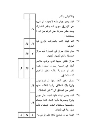 ‫ﻭﺃﻻ ﺘﺒﺎﻟﻲ ﺒﺫﻟﻙ.‬
              ‫٣٣ ﺍﻷﺏ ﻴﺨﺒﺭ ﺠﻭﺍﻥ ﺒﺄﻨﻪ ﻻ ﻴﻌﺭﻑ ﺃﻱ ﺸﻲﺀ‬
              ‫ﻋﻥ ﺍﻟﺯﻭﺭﻕ ﺴﻭﻯ ﺍﻨﻪ ﻴﺩﻓﻊ ﺍﻻﺸﺘﺭﺍﻙ‬
         ‫21‬
              ‫ﻭﻤﻨﺫ ﻋﺸﺭ ﺴﻨﻭﺍﺕ ﻋﻠﻰ ﺍﻟﺭﻏﻡ ﻤﻥ ﺍﻨﻪ ﻻ‬
                                        ‫ﻴﺴﺘﺨﺩﻤﻪ .‬
              ‫٤٣ ﺍﻷﻡ ﺘﻬﺩﺩ ﺍﻷﺏ ﺒﺎﻟﻀﺭﺍﺌﺏ ﻟﺘﺯﺭﻉ ﻓﻴﻪ‬
    ‫11‬   ‫61‬
                                           ‫ﺍﻟﺨﻭﻑ.‬
              ‫٥٣ ﺴﺎﻡ ﻴﺘﻐﺯل ﺠﻭﺍﻥ ﻓﻲ ﺍﻟﺴﻴﺎﺭﺓ ﺃﻤﺎﻡ ﻤﺭﻜﺯ‬
    ‫01‬   ‫6‬
                        ‫ﺍﻟﺸﺭﻁﺔ ﻭﺃﻤﺎﻡ ﺃﺨﻴﻬﺎ ﻭﺃﺨﺘﻬﺎ.‬
              ‫٦٣ ﺠﻭﺍﻥ ﺘﻠﺘﻘﻲ ﺒﺎﺒﻴﻬﺎ ﺍﻟﺫﻱ ﻴﺭﺘﺩﻱ ﻤﻼﺒﺱ‬
              ‫ﺃﻨﻴﻘﺔ ﻓﻲ ﺍﻟﺴﺠﻥ ﺒﺼﻭﺭﺓ ﻴﺴﻴﺭﺓ ﻭﺩﻭﻥ‬
‫5‬   ‫01‬   ‫6‬
              ‫ﺘﻘﻴﺩ ﺃﻭ ﺼﻌﻭﺒﺔ ﻭﻜﺄﻨﻪ ﻤﻜﺎﻥ ﺸﺎﻋﺭﻱ‬
                                      ‫ﻟﻠﻘﺎﺀ ﺍﻟﻌﺸﺎﻕ.‬
              ‫٧٣ ﺠﻭﺍﻥ ﺘﺨﺒﺭ ﺃﺒﺎﻫﺎ ﺒﺄﻨﻬﺎ ﻟﻡ ﺘﺒﻠﻎ ﺒﻭﺒﻲ‬
         ‫ﻭﻟﻴﺯﺍ ﺒﻜل ﺍﻟﺤﻘﺎﺌﻕ ﻭﺃﻨﻬﺎ ﺃﻏﻔﻠﺕ ﻋﻨﻬﻡ 51‬
              ‫ﺍﻟﻜﺜﻴﺭ ﻤﻥ ﺍﻟﺤﻘﺎﺌﻕ ﻜﻲ ﻻ ﺘﺜﻴﺭ ﺍﻟﻤﺸﺎﻜل .‬
              ‫٨٣ ﺍﻷﺏ ﻴﺤﻴﻲ ﺍﺒﻨﺘﻪ ﻷﻨﻬﺎ ﻜﺫﺒﺕ ﻋﻠﻰ ﺒﻭﺒﻲ‬
              ‫ﻭﻟﻴﺯﺍ ﻭﻴﺨﺒﺭﻫﺎ ﺒﺄﻨﻬﺎ ﻜﺫﺒﺕ ﻜﺫﺒﺔ ﺒﻴﻀﺎﺀ‬
         ‫51‬
              ‫ﻭﻴﻨﺼﺤﻬﺎ ﺒﺎﺴﺘﺨﺩﺍﻡ ﺍﻟﻜﺫﺒﺔ ﺍﻟﺒﻴﻀﺎﺀ ﻷﻨﻬﺎ‬
                                ‫ﻀﺭﻭﺭﻴﺔ ﻓﻲ ﺍﻟﺤﻴﺎﺓ.‬
‫5‬   ‫11‬   ‫6‬    ‫٩٣ ﺍﻻﺒﻨﺔ ﺠﻭﺍﻥ ﺘﺴﺎﻤﺢ ﺃﺒﺎﻫﺎ ﻋﻠﻰ ﺍﻟﺭﻏﻡ ﻤﻥ‬
 