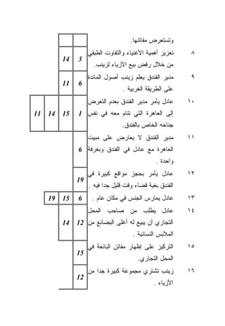 ‫ﻭﺘﺴﺘﻌﺭﺽ ﻤﻔﺎﺘﻨﻬﺎ.‬
                    ‫ﺘﻌﺯﻴﺯ ﺃﻫﻤﻴﺔ ﺍﻷﻏﻨﻴﺎﺀ ﻭﺍﻟﺘﻔﺎﻭﺕ ﺍﻟﻁﺒﻘﻲ‬    ‫٨‬
          ‫41‬   ‫3‬
                      ‫ﻤﻥ ﺨﻼل ﺭﻓﺽ ﺒﻴﻊ ﺍﻷﺯﻴﺎﺀ ﻟﺯﻴﻨﺏ.‬
                    ‫ﻤﺩﻴﺭ ﺍﻟﻔﻨﺩﻕ ﻴﻌﹼﻡ ﺯﻴﻨﺏ ﺃﺼﻭل ﺍﻟﻤﺎﺌﺩﺓ‬
                                       ‫ﻠ‬                   ‫٩‬
          ‫11‬   ‫6‬
                                  ‫ﻋﻠﻰ ﺍﻟﻁﺭﻴﻘﺔ ﺍﻟﻐﺭﺒﻴﺔ .‬
                    ‫ﻋﺎﺩل ﻴﺄﻤﺭ ﻤﺩﻴﺭ ﺍﻟﻔﻨﺩﻕ ﺒﻌﺩﻡ ﺍﻟﺘﻌﺭﺽ‬     ‫٠١‬
‫11‬   ‫41‬   ‫51‬   ‫ﺇﻟﻰ ﺍﻟﻌﺎﻫﺭﺓ ﺍﻟﺘﻲ ﺘﻨﺎﻡ ﻤﻌﻪ ﻓﻲ ﻨﻔﺱ 1‬
                                  ‫ﺠﻨﺎﺤﻪ ﺍﻟﺨﺎﺹ ﺒﺎﻟﻔﻨﺩﻕ.‬
                    ‫ﻤﺩﻴﺭ ﺍﻟﻔﻨﺩﻕ ﻻ ﻴﻌﺎﺭﺽ ﻋﻠﻰ ﻤﺒﻴﺕ‬          ‫١١‬
               ‫ﺍﻟﻌﺎﻫﺭﺓ ﻤﻊ ﻋﺎﺩل ﻓﻲ ﺍﻟﻔﻨﺩﻕ ﻭﺒﻐﺭﻓﺔ 6‬
                                               ‫ﻭﺍﺤﺩﺓ .‬
                    ‫ﻋﺎﺩل ﻴﺄﻤﺭ ﺒﺤﺠﺯ ﻤﻭﺍﻗﻊ ﻜﺒﻴﺭﺓ ﻓﻲ‬         ‫٢١‬
               ‫91‬
                    ‫ﺍﻟﻔﻨﺩﻕ ﺒﻐﻴﺔ ﻗﻀﺎﺀ ﻭﻗﺕ ﻗﻠﻴل ﺠﺩﺍ ﻓﻴﻪ .‬
                          ‫ﹰ‬
     ‫91‬   ‫51‬   ‫6‬     ‫ﻋﺎﺩل ﻴﻤﺎﺭﺱ ﺍﻟﺠﻨﺱ ﻓﻲ ﻤﻜﺎﻥ ﻋﺎﻡ .‬       ‫٣١‬
                    ‫ﻋﺎﺩل ﻴﻁﻠﺏ ﻤﻥ ﺼﺎﺤﺏ ﺍﻟﻤﺤل‬               ‫٤١‬
          ‫41‬   ‫ﺍﻟﺘﺠﺎﺭﻱ ﺃﻥ ﻴﺒﻴﻊ ﻟﻪ ﺃﻏﻠﻰ ﺍﻟﺒﻀﺎﺌﻊ ﻤﻥ 21‬
                                      ‫ﺍﻟﻤﻼﺒﺱ ﺍﻟﻨﺴﺎﺌﻴﺔ .‬
                    ‫ﺍﻟﺘﺭﻜﻴﺯ ﻋﻠﻰ ﺇﻅﻬﺎﺭ ﻤﻔﺎﺘﻥ ﺍﻟﺒﺎﺌﻌﺔ ﻓﻲ‬    ‫٥١‬
               ‫51‬
                                        ‫ﺍﻟﻤﺤل ﺍﻟﺘﺠﺎﺭﻱ.‬
                    ‫ﺯﻴﻨﺏ ﺘﺸﺘﺭﻱ ﻤﺠﻤﻭﻋﺔ ﻜﺒﻴﺭﺓ ﺠﺩﺍ ﻤﻥ‬
                       ‫ﹰ‬                                  ‫٦١‬
               ‫21‬
                                              ‫ﺍﻷﺯﻴﺎﺀ .‬
 