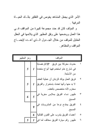 ‫ﺍﻷﻤﺭ ﺍﻟﺫﻱ ﻴﺠﻌل ﺍﻟﻤﺸﺎﻫﺩ ﻴﻐﻭﺹ ﻓﻲ ﺍﻟﺘﻔﻜﻴﺭ ﺒﺘﻠـﻙ ﺍﻟﺤﻴـﺎﺓ‬
                                                     ‫ﺍﻟﻤﺭﻓﻬﺔ .‬
‫ﻭ ﺍﻟﻤﺅﻟﻑ ﻜﺎﻥ ﻗﺩ ﺤﺩﺩ ﻤﺠﻤﻭﻋﺔ ﻜﺒﻴﺭﺓ ﻤﻥ ﺍﻟﻤﻭﺍﻗﻑ ﻓـﻲ‬
‫ﻫﺫﺍ ﺍﻟﻌﻤل ﻭﻭﻀﻌﻬﺎ ﻋﻠﻰ ﻭﻓﻕ ﺍﻟﻤﻅﻬﺭ ﺍﻟﺫﻱ ﻴﻼﺌﻤﻬﺎ ﻓﻲ ﺍﻟﺤﻘل‬
‫ﺍﻟﻤﻘﺎﺒل ﻟﻠﻤﻭﻗﻑ ﻤﻥ ﺨﻼل ﺍﻟﺠـﺩﻭل ﺍﻟـﺫﻱ ﺃﻋـﺩﻩ ﻹﻴﻀـﺎﺡ‬
                                          ‫ﺍﻟﻤﻭﺍﻗﻑ ﻭﺍﻟﻤﻅﺎﻫﺭ.‬


    ‫ﺭﻤﺯ ﺍﻟﻤﻅﻬﺭ‬                         ‫ﺍﻟﻤﻭﻗﻑ‬

                     ‫ﺤﺩﻭﺙ ﻤﻌﺭﻜﺔ ﺒﻴﻥ ﻓﺭﻴﻕ ‪VIP‬ﻭﻋﺼﺎﺒﺔ‬            ‫١‬
          ‫5‬      ‫ﻓﻲ ﺸﺎﺭﻉ ﻋﺎﻡ ﺍﺴﺘﺨﺩﻡ ﻓﻴﻬﺎ ﺃﻨﻭﺍﻉ ﻤﺘﻌﺩﺩﺓ 1‬
                                                ‫ﻤﻥ ﺍﻷﺴﻠﺤﺔ.‬
                     ‫ﻓﺭﻴﻕ ﺍﻟﻌﻤل ﻴﺅﻜﺩ ﻟﻠﺯﺒﺎﺌﻥ ﺃﻥ ﻋﻤﻠﻴﺔ ﺍﻟﻌﻨﻑ‬   ‫٢‬
          ‫5‬      ‫ﻻ ﺒﺩ ﻤﻨﻬﺎ ﻭﺃﻨﻬﺎ ﺘﺤﺩﺙ ﺒﺎﺴﺘﻤﺭﺍﺭ ﻭﺍﻟﻔﺭﻴﻕ 1‬
                               ‫ﻤﺤﺘﺭﻡ ﻷﻨﻪ ﻤﺘﺨﺼﺹ ﺒﺎﻟﻌﻨﻑ.‬
                     ‫ﻅﻬﻭﺭ ﻨﺴﺎﺀ ﺍﻟﻔﺭﻴﻕ ﺒﻤﻼﺒﺱ ﻤﻐﺭﻴﺔ ﻓﻲ‬          ‫٣‬
          ‫6‬      ‫5‬
                                                   ‫ﺍﻟﻤﺴﺒﺢ.‬
                     ‫ﺍﻟﻔﺭﻴﻕ ﻴﻤﺘﺩﺡ ﻨﻭﻋﺎ ﻤﻥ ﺍﻟﻤﺸﺭﻭﺒﺎﺕ ﻓﻲ‬
                                     ‫ﹰ‬                        ‫٤‬
                 ‫9‬
                                                   ‫ﺍﻟﻤﺴﺒﺢ.‬
                 ‫ﺃﻋﻀﺎﺀ ﺍﻟﻔﺭﻴﻕ ﻴﺘﺩﺭﺏ ﻋﻠﻰ ﺍﻟﻔﻨﻭﻥ ﺍﻟﻘﺘﺎﻟﻴﺔ 6‬     ‫٥‬
          ‫5‬      ‫ﻅﻬﻭﺭ ﺭﻗﻡ ﺴﻴﺎﺭﺓ ﺍﻟﻔﺭﻴﻕ ﻤﺨﺎﻟﻑ ﻟﻤﺎ ﻓﻲ 1‬         ‫٦‬
 