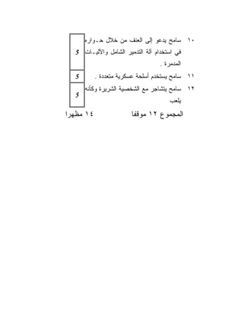 ‫٠١ ﺴﺎﻤﺢ ﻴﺩﻋﻭ ﺇﻟﻰ ﺍﻟﻌﻨﻑ ﻤﻥ ﺨﻼل ﺤـﻭﺍﺭﻩ‬
  ‫ﻓﻲ ﺍﺴﺘﺨﺩﺍﻡ ﺁﻟﺔ ﺍﻟﺘﺩﻤﻴﺭ ﺍﻟﺸﺎﻤل ﻭﺍﻵﻟﻴـﺎﺕ 5‬
                                  ‫ﺍﻟﻤﺩﻤﺭﺓ .‬
  ‫5‬        ‫١١ ﺴﺎﻤﺢ ﻴﺴﺘﺨﺩﻡ ﺃﺴﻠﺤﺔ ﻋﺴﻜﺭﻴﺔ ﻤﺘﻌﺩﺩﺓ .‬
      ‫٢١ ﺴﺎﻤﺢ ﻴﺘﺸﺎﺠﺭ ﻤﻊ ﺍﻟﺸﺨﺼﻴﺔ ﺍﻟﺸﺭﻴﺭﺓ ﻭﻜﺄﻨﻪ‬
  ‫5‬
                                      ‫ﻴﻠﻌﺏ‬
‫٤١ ﻤﻅﻬﺭﺍ‬
‫ﹰ‬                       ‫ﺍﻟﻤﺠﻤﻭﻉ ٢١ ﻤﻭﻗﻔﺎ‬
                        ‫ﹰ‬
 