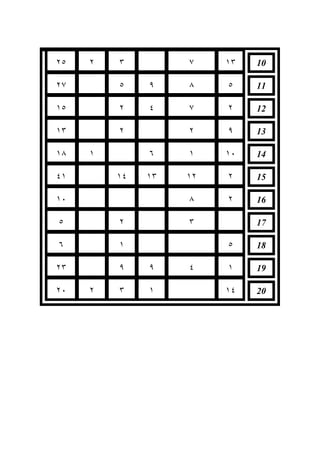 ٢٥   ٢   ٣         ٧    ١٣   10

٢٧       ٥    ٩    ٨    ٥    11

١٥       ٢    ٤    ٧    ٢    12

١٣       ٢         ٢    ٩    13

١٨   ١        ٦    ١    ١٠   14

٤١       ١٤   ١٣   ١٢   ٢    15

١٠                 ٨    ٢    16

٥        ٢         ٣         17

٦        ١              ٥    18

٢٣       ٩    ٩    ٤    ١    19

٢٠   ٢   ٣    ١         ١٤   20
 