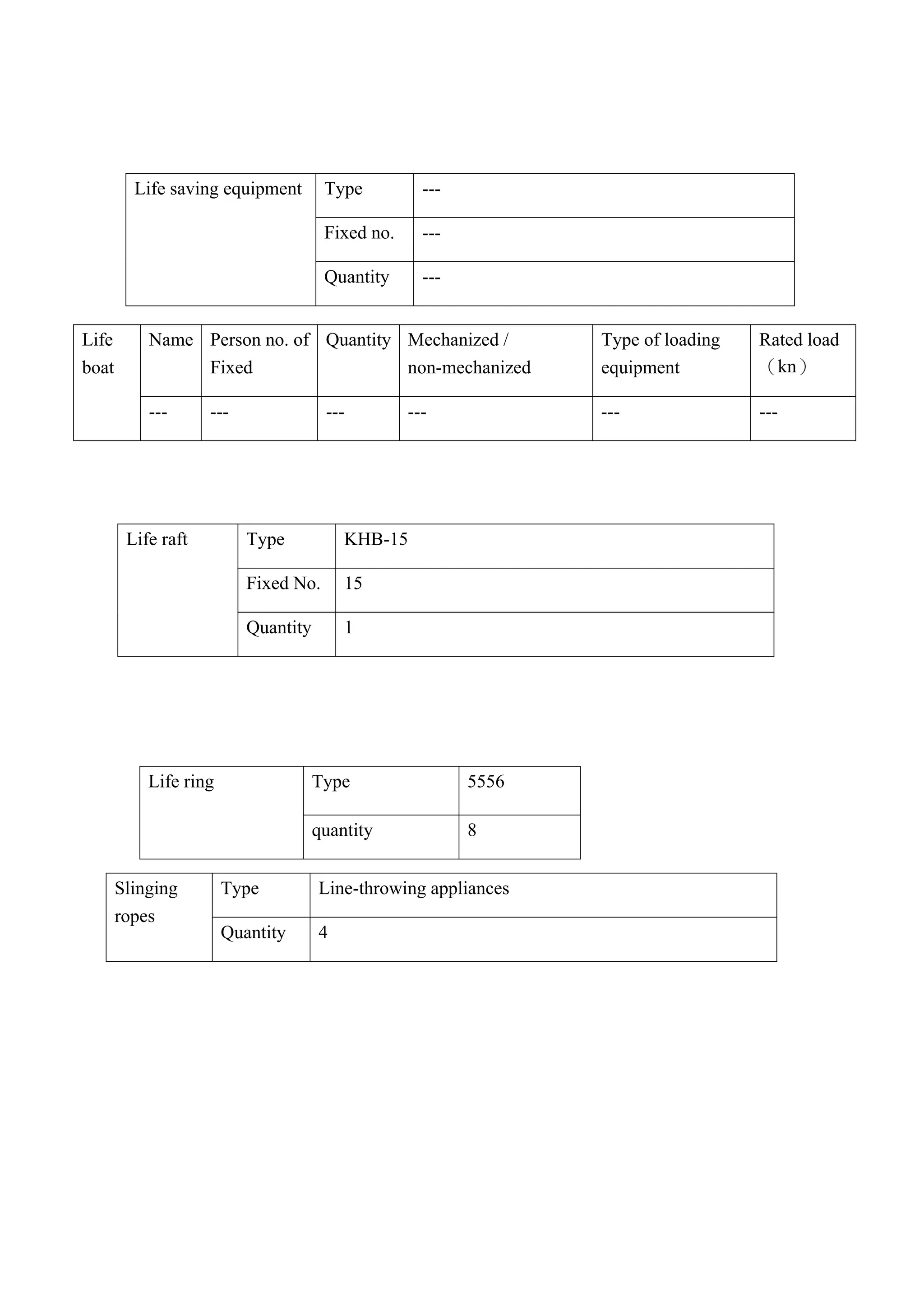 Life saving equipment        Type          ---

                                      Fixed no.     ---

                                      Quantity      ---


Life       Name Person no. of Quantity Mechanized /              Type of loading   Rated load
boat            Fixed                  non-mechanized            equipment         （kn）

           ---      ---               ---         ---            ---               ---




        Life raft         Type           KHB-15

                          Fixed No.      15

                          Quantity       1




           Life ring                 Type                 5556

                                     quantity             8


       Slinging        Type          Line-throwing appliances
       ropes
                       Quantity      4
 