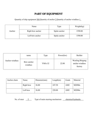 PART OF EQUIPMENT

          Quantity of ship equipment 568 Quantity of anchor 2 Quantity of anchor windlass 1


                                  Name                          Type                      Weight(kg)

    Anchor                  Right bow anchor                Speke anchor                    1590.00

                            Left bow anchor                 Speke anchor                    1590.00




                           name                 Type                Power(kw)               Builder

Anchor windlass                                                                        Wenling Bingang
                         Bow anchor
                                               YMA-32                 22.00            anchor windlass
                          windlass
                                                                                           factory




  Anchor chain      Name               Diameter(mm)        Length(m)          Grade     Material

                    Right bow          36.00               247.50             AM2       M20Mn

                    Left bow           36.00               220.00             AM2       M20Mn



          No. of steer       2        Type of main steering mechanism:        electrical hydraulic
 