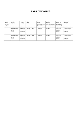 PART OF ENGINE



Main     model      Type     No.         Rate        Rated          Date of    Builder
engine                                   power(kw)   speed(r/min)   building

         Z8070ZLC   Diesel   200811562   218.00      1000           Jan,10     Zibo diesel
         Z-30       engine                                          2009       engine

         Z8070ZLC   Diesel   200811561   218.00      1000           Jan,10     Zibo diesel
         Z-30       engine                                          2009       engine
 