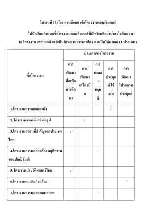 13       ก           ก   F                             F

                  F ก       ก                                              F ก           F F         ก
     10                             ก F        F                            (            F กก F 1                  )



                                                       ก                         ก
                                                                   ก                     ก           ก
                                                                                                 ก
                                                                                          F F                ก
                                                   ก           ก
                                                                                                             ก F

1.        ก       ก F                                                                        /

2.                  F   F                                              /

3.                                                         /


4.        ก                               ก                                          /
              F

5.                              F                          /

6.        ก         ก กF                                                                                 /

7.        ก                          ก                                               /
 