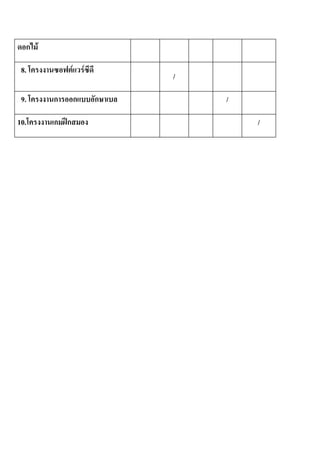 ก F

 8.           F       F
                              /

 9.     ก         ก       ก       /

10.     ก ก                           /
 