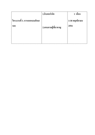 1.   F              1

3. ก   ก   ก                1-30       ก
                            2554
               2.       F
 