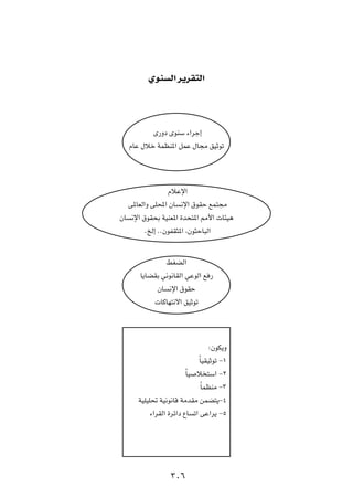 ÍuM Ã« d¹dI²Ã«


         È—Ëœ ÈuMÝ ¡«dł≈
  ÂUŽ ‰öš WLEM*« qLŽ ‰U−Ä oOŁuð



                 ÂöŽù«
  v*UFÃ«Ë vK;« ÊU ½ù« ‚uIŠ lL²−Ä
ÊU ½ù« ‚uI×Ð WOMF*« …b×²*« 3_«  U¾O¼
        ÆaÃ≈ ÆÆÊuHI¦*« ¨Êu¦ŠU³Ã«

              jGCÃ«
      U¹UCIÐ w½u½UIÃ« wŽuÃ« l —
           ÊU ½ù« ‚uIŠ
           UÂUN²½ô« oOŁuð



                                 ∫ÊuJ¹Ë
                            ÎUOIOŁuð ≠±
                        ÎUO ö ²Ý« ≠≤
                             ÎULEMÄ ≠≥
     WOKOK% WO½u½UÁ WÄbIÄ sLC²¹≠¥
          ¡«dIÃ« …dz«œ ŸU ð« vŽ«d¹ ≠µ




                 ≥∞∂
 